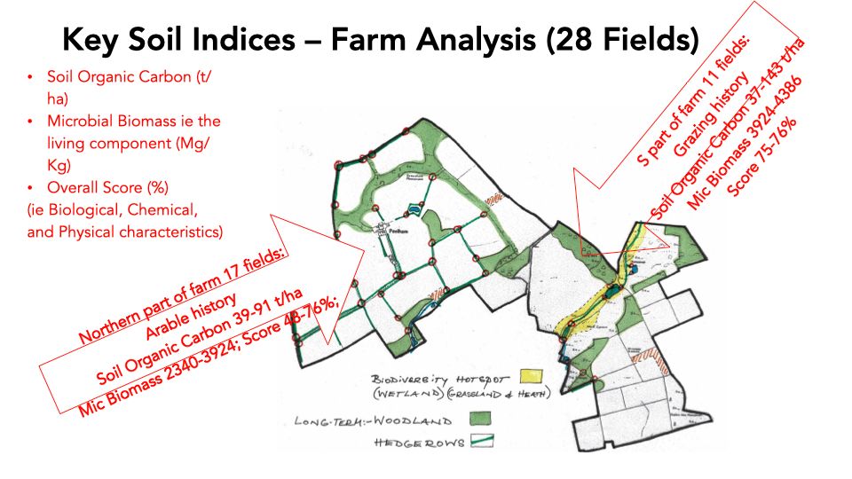 Peelham Farm